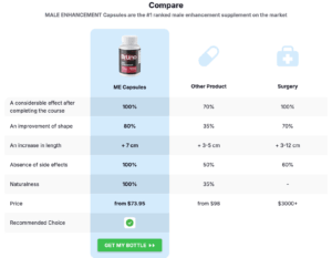 Trenbolone and Testosterone Cycle Dosage